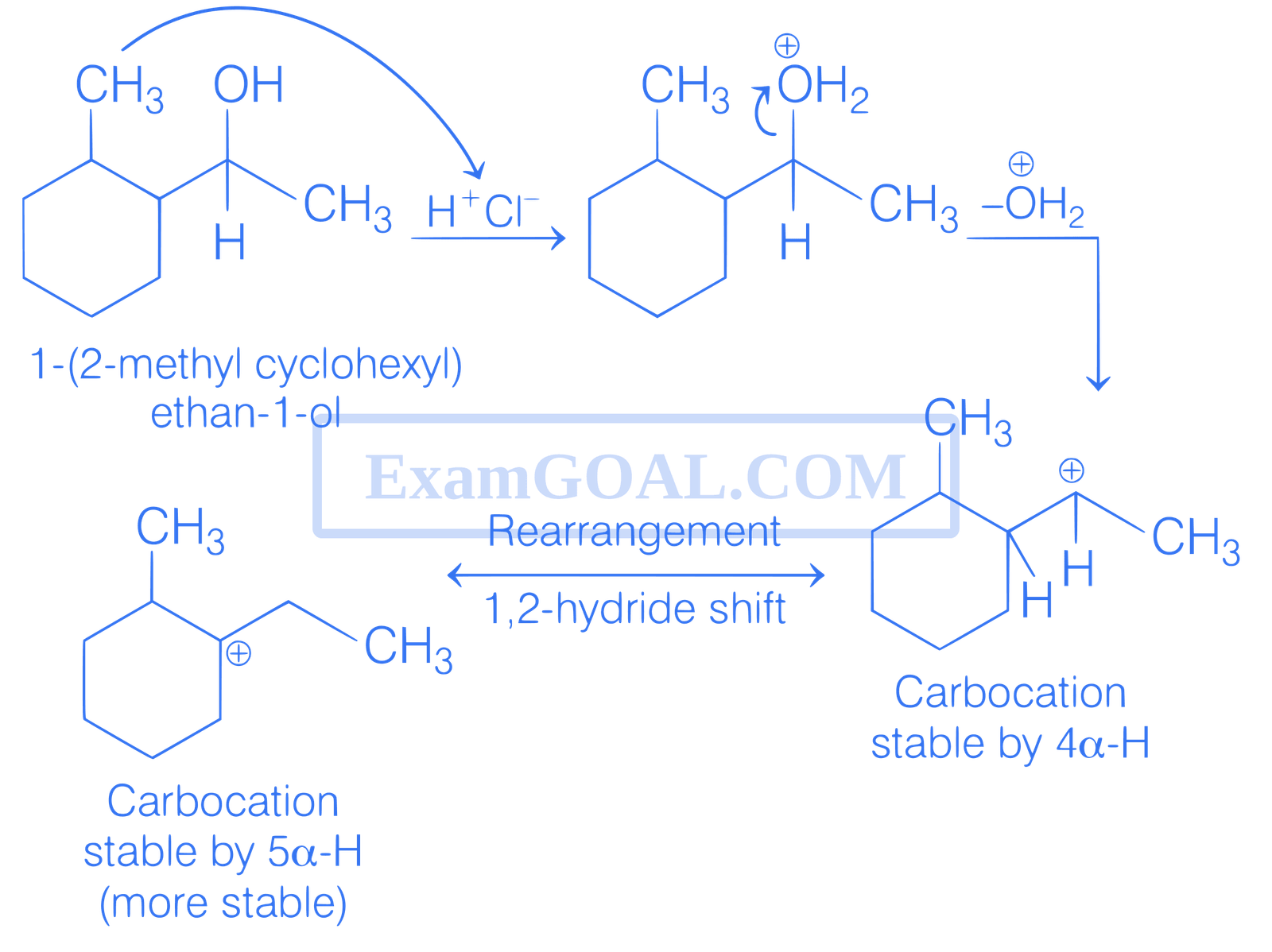 JEE Main 2021 (Online) 24th February Morning Shift Chemistry - Alcohols, Phenols and Ethers Question 117 English Explanation 1