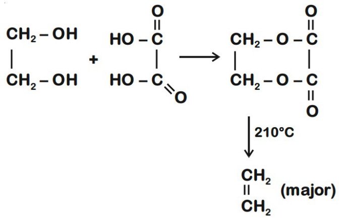 JEE Main 2021 (Online) 25th February Evening Shift Chemistry - Alcohols, Phenols and Ethers Question 116 English Explanation