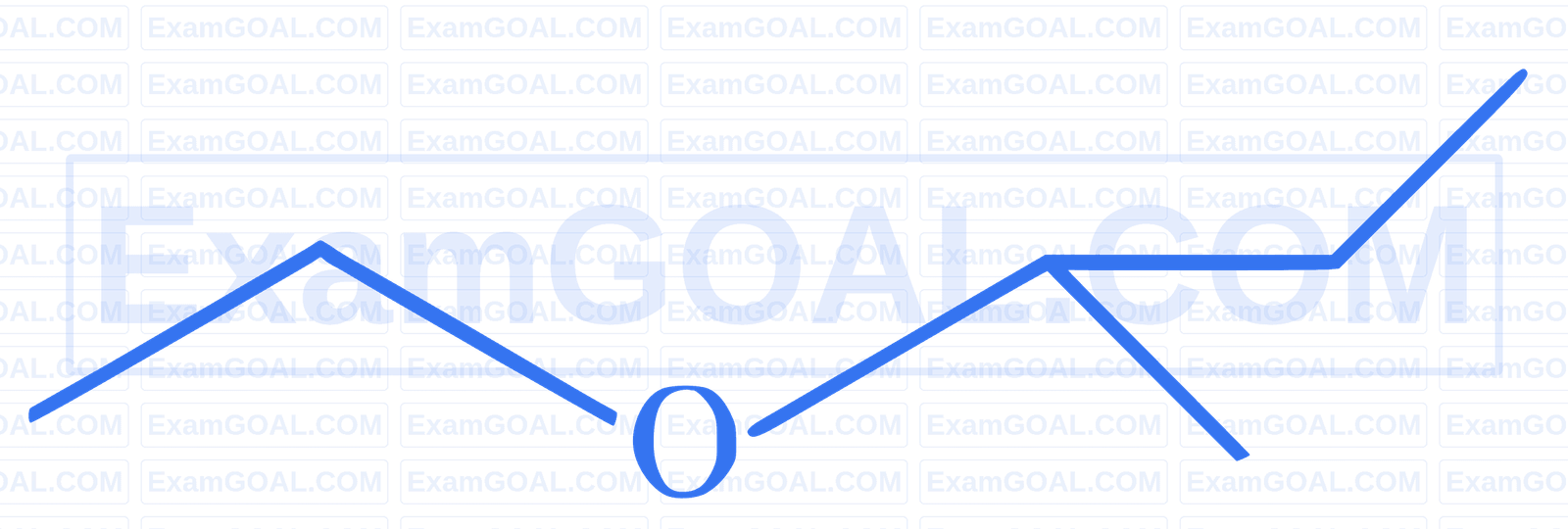 JEE Main 2026 (Online) 23rd January Evening Shift Chemistry - Alcohols, Phenols and Ethers Question 3 English Option 2