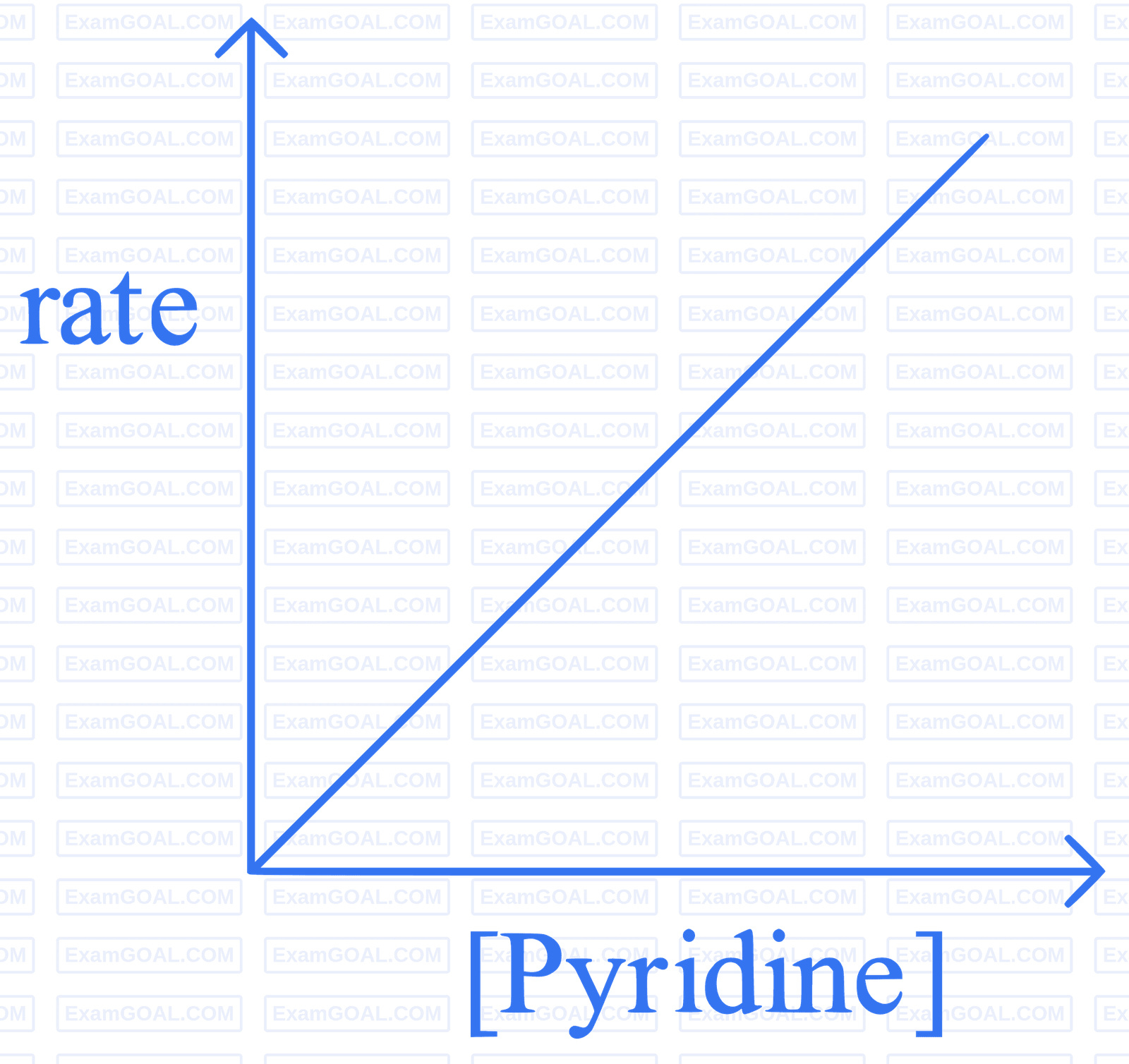 JEE Main 2023 (Online) 1st February Evening Shift Chemistry - Alcohols, Phenols and Ethers Question 68 English Option 3