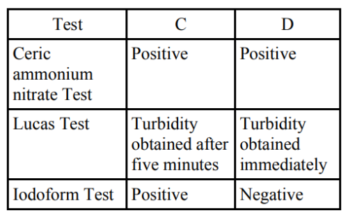 JEE Main 2020 (Online) 2nd September Evening Slot Chemistry - Aldehydes, Ketones and Carboxylic Acids Question 196 English