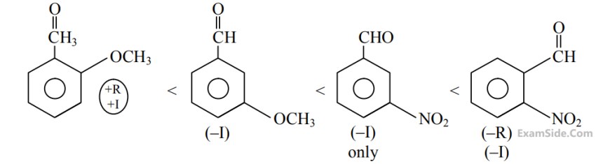 JEE Main 2020 (Online) 2nd September Morning Slot Chemistry - Aldehydes, Ketones and Carboxylic Acids Question 198 English Explanation