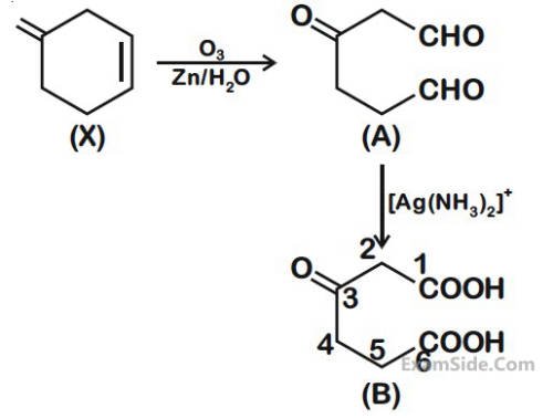 JEE Main 2020 (Online) 8th January Evening Slot Chemistry - Aldehydes, Ketones and Carboxylic Acids Question 202 English Explanation