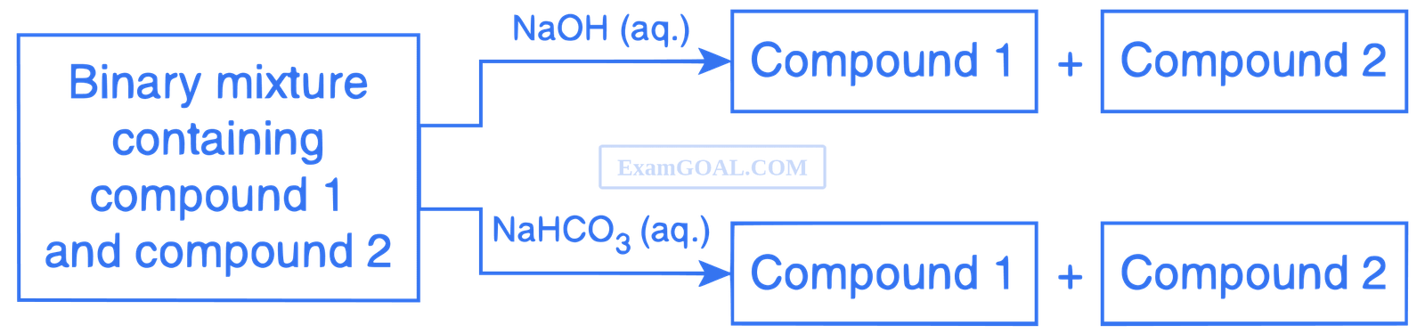 IIT-JEE 2012 Paper 1 Offline Chemistry - Aldehydes, Ketones and Carboxylic Acids Question 32 English