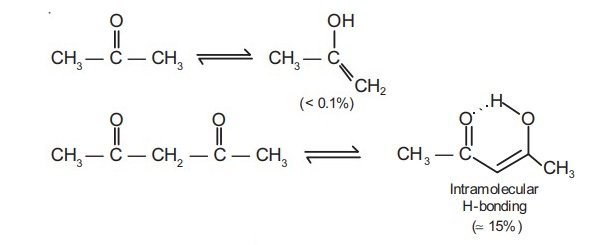 JEE Main 2021 (Online) 16th March Morning Shift Chemistry - Aldehydes, Ketones and Carboxylic Acids Question 169 English Explanation