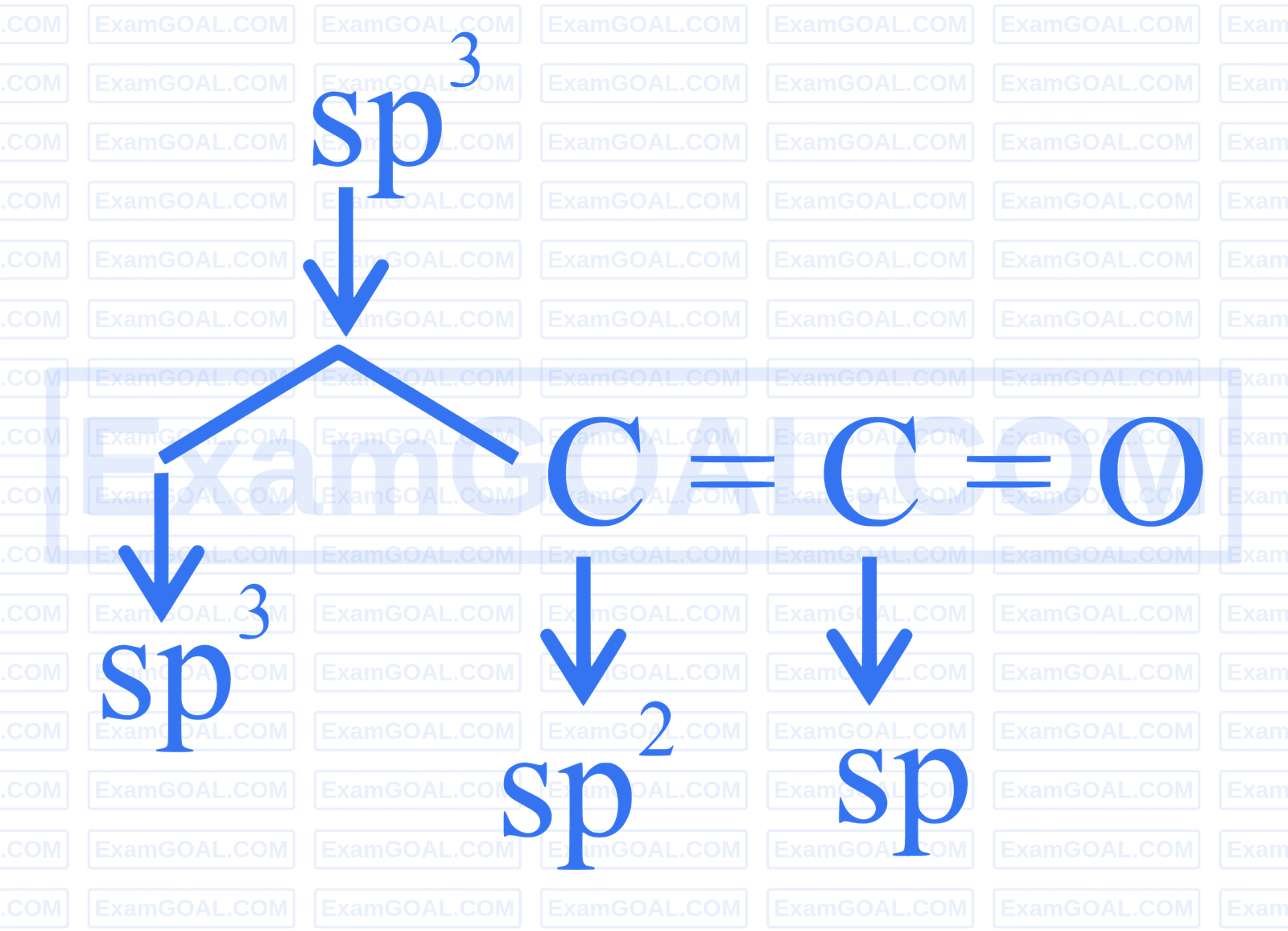 JEE Main 2026 (Online) 21st January Evening Shift Chemistry - Aldehydes, Ketones and Carboxylic Acids Question 21 English Explanation 2