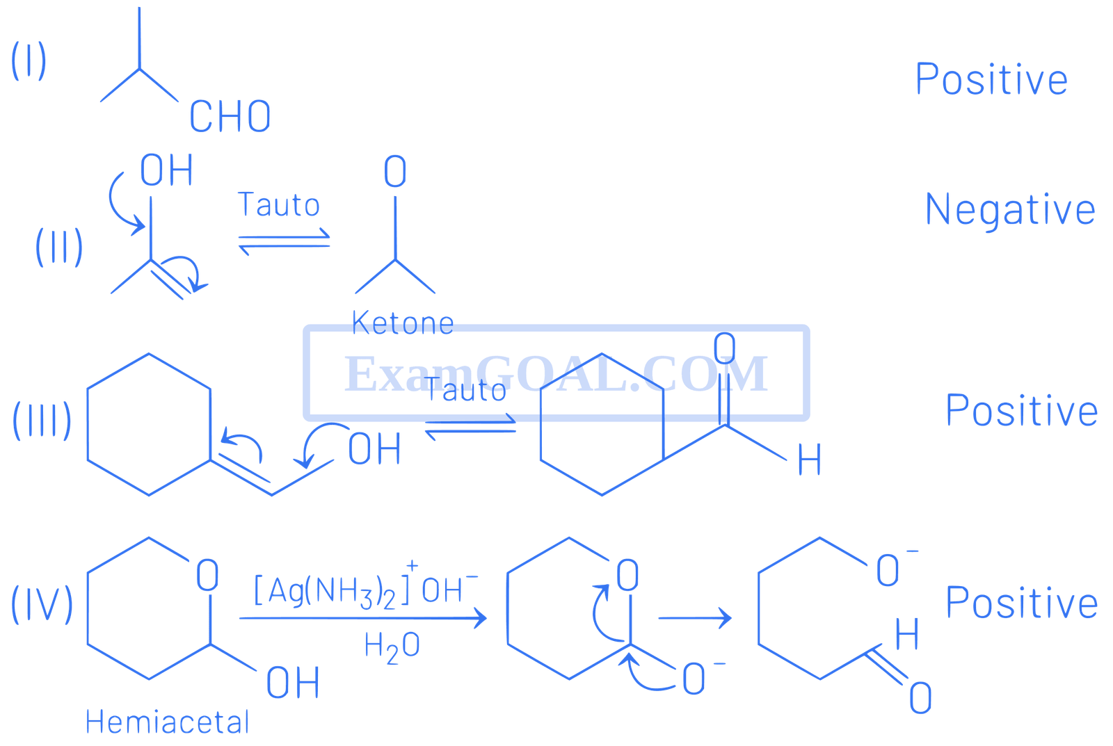 JEE Main 2021 (Online) 20th July Morning Shift Chemistry - Aldehydes, Ketones and Carboxylic Acids Question 158 English Explanation