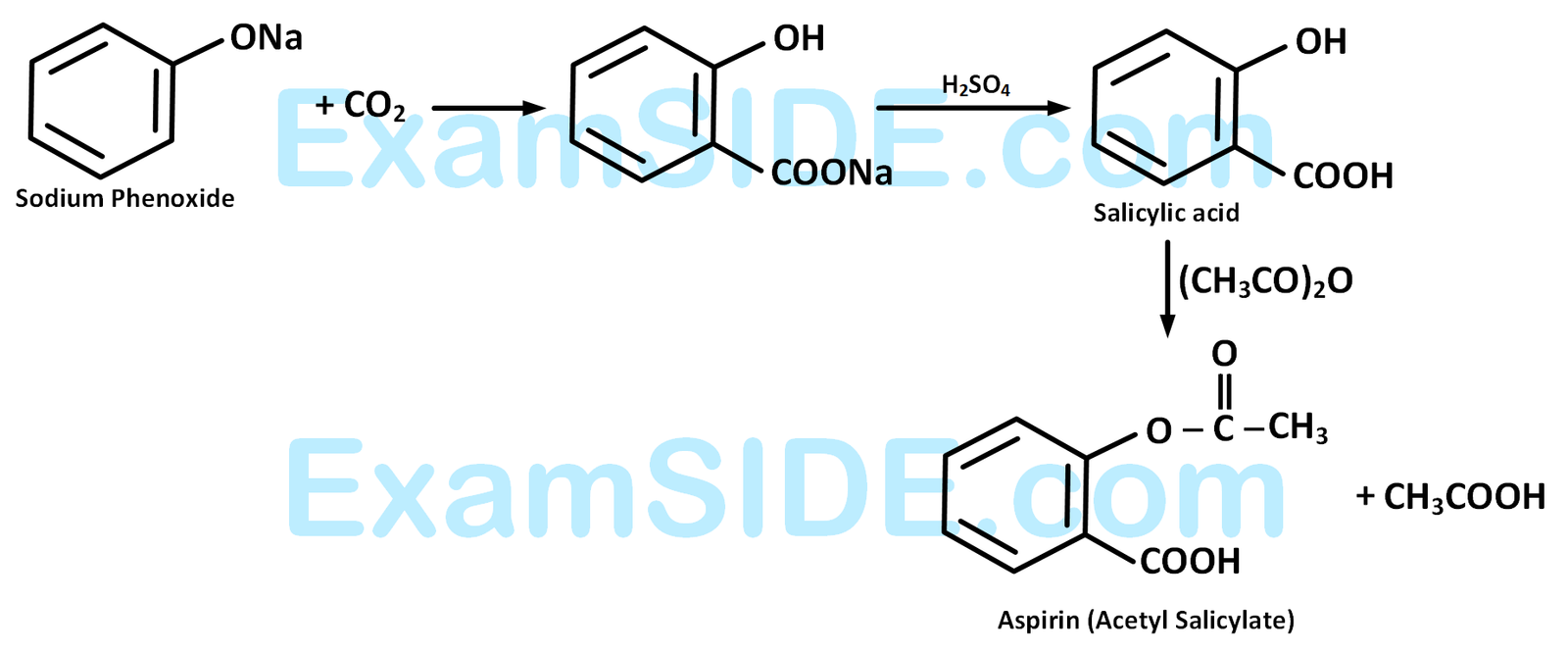 JEE Main 2014 (Offline) Chemistry - Aldehydes, Ketones and Carboxylic Acids Question 249 English Explanation