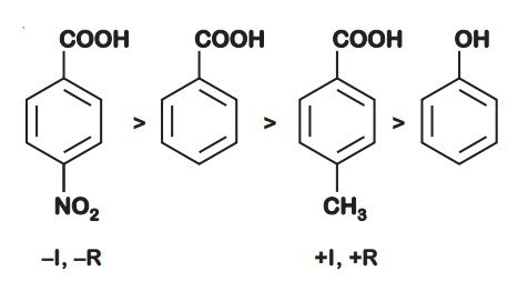 JEE Main 2021 (Online) 25th February Evening Shift Chemistry - Basics of Organic Chemistry Question 189 English Explanation