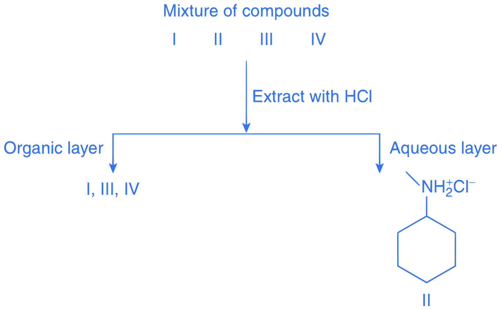 JEE Main 2017 (Online) 8th April Morning Slot Chemistry - Basics of Organic Chemistry Question 233 English Explanation