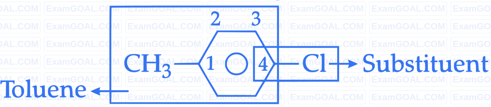 JEE Advanced 2017 Paper 1 Offline Chemistry - Basics of Organic Chemistry Question 42 English Explanation 2