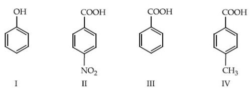 JEE Main 2021 (Online) 25th February Evening Shift Chemistry - Basics of Organic Chemistry Question 189 English