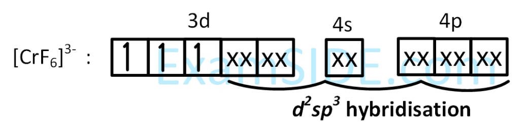 JEE Main 2017 (Online) 8th April Morning Slot Chemistry - Chemical Bonding & Molecular Structure Question 210 English Explanation