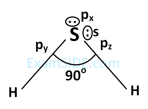 AIEEE 2004 Chemistry - Chemical Bonding & Molecular Structure Question 250 English Explanation 1
