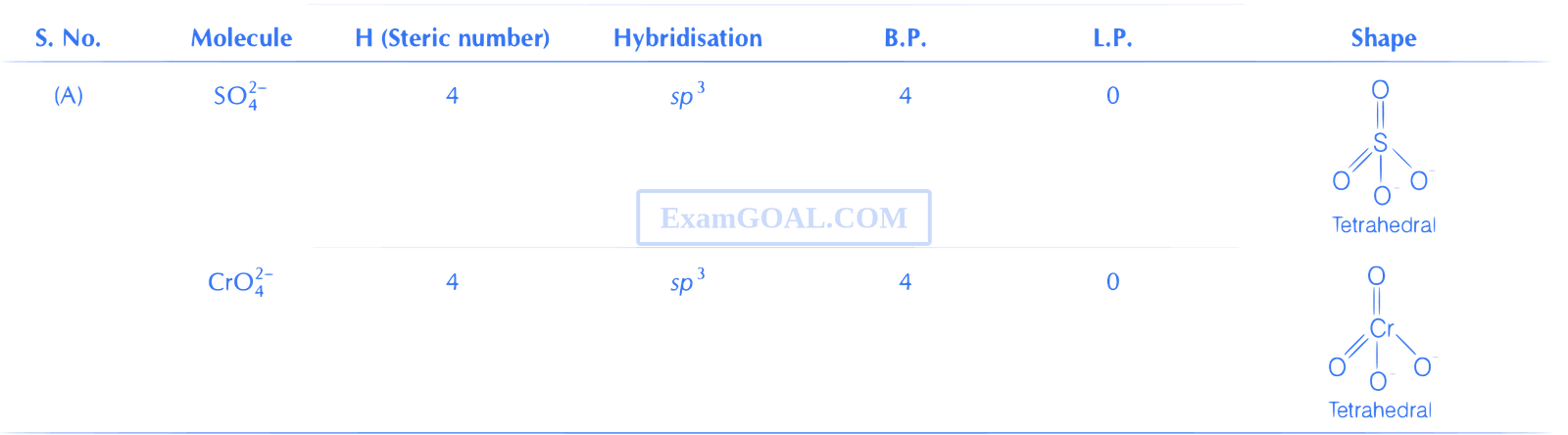 JEE Main 2021 (Online) 24th February Morning Shift Chemistry - Chemical Bonding & Molecular Structure Question 173 English Explanation 1