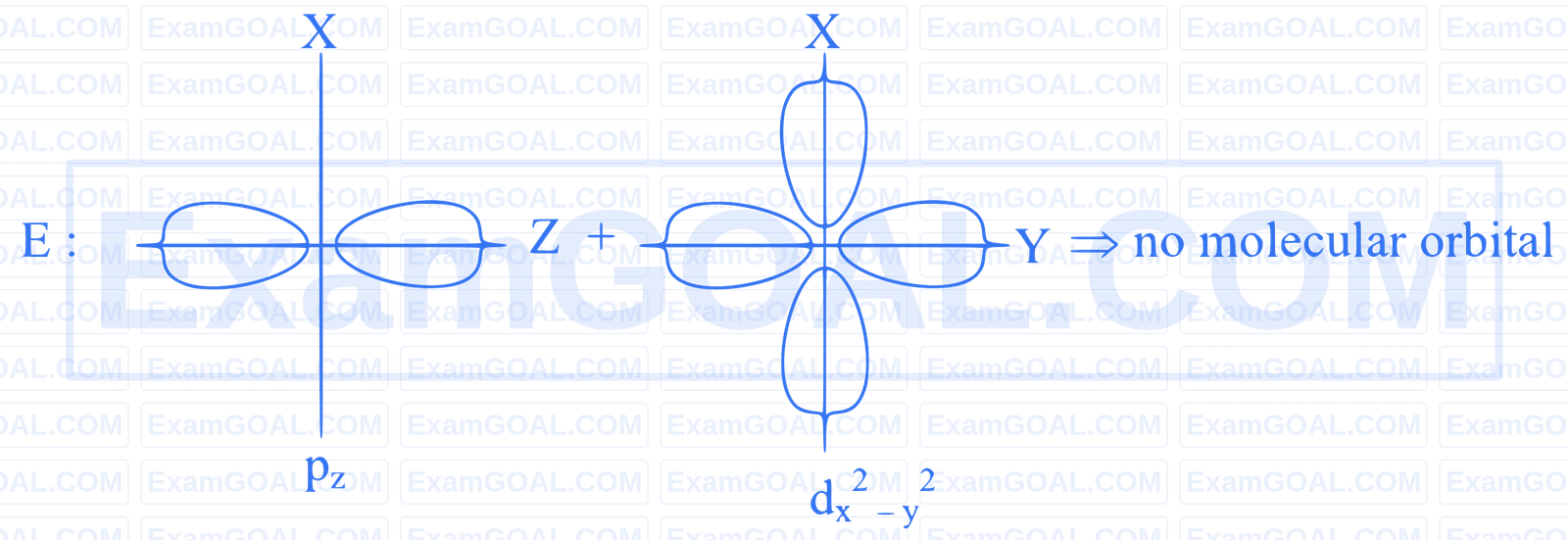 JEE Main 2025 (Online) 24th January Morning Shift Chemistry - Chemical Bonding & Molecular Structure Question 28 English Explanation 5