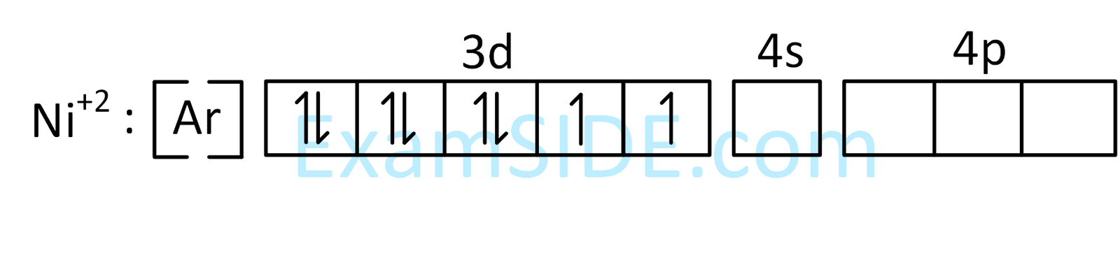 AIEEE 2004 Chemistry - Chemical Bonding & Molecular Structure Question 247 English Explanation 2