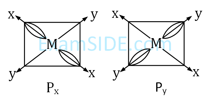AIEEE 2002 Chemistry - Chemical Bonding & Molecular Structure Question 223 English Explanation 2