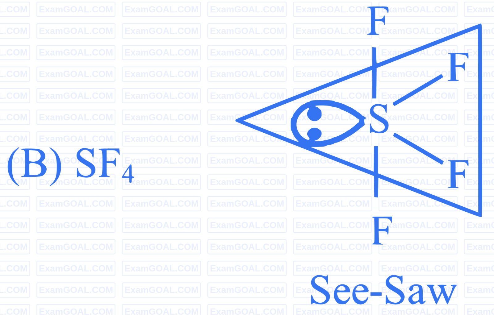 JEE Main 2023 (Online) 31st January Morning Shift Chemistry - Chemical Bonding & Molecular Structure Question 112 English Explanation 2