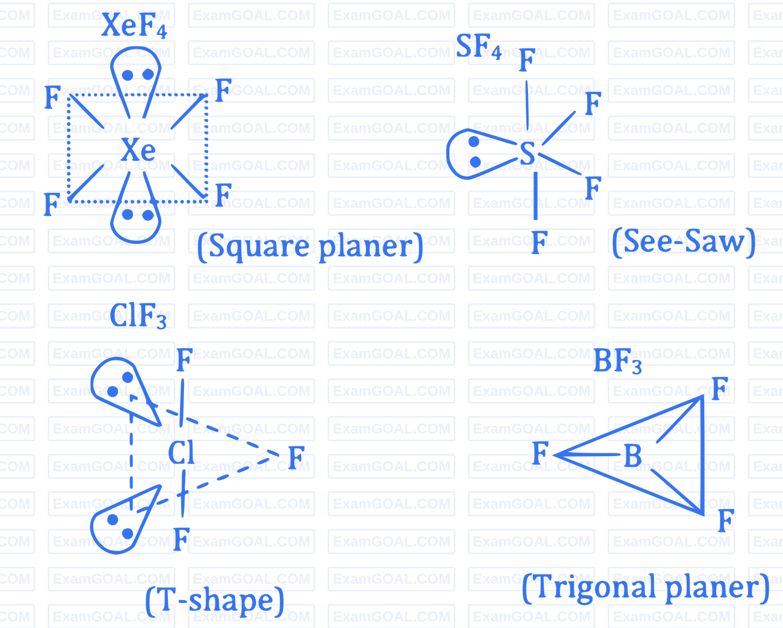 JEE Main 2022 (Online) 27th June Morning Shift Chemistry - Chemical Bonding & Molecular Structure Question 138 English Explanation