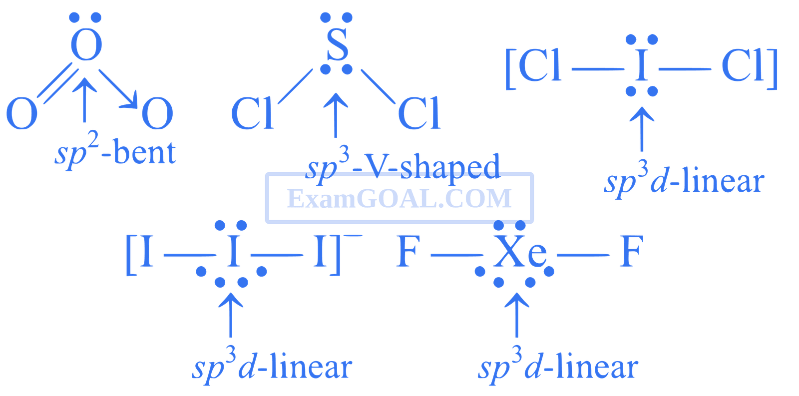 JEE Advanced 2015 Paper 1 Offline Chemistry - Chemical Bonding & Molecular Structure Question 23 English Explanation 2