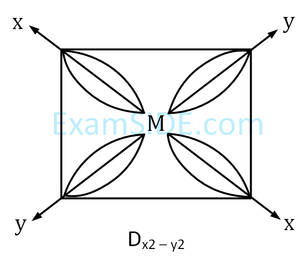 AIEEE 2002 Chemistry - Chemical Bonding & Molecular Structure Question 223 English Explanation 3