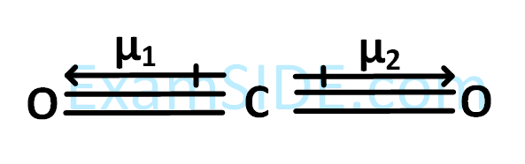 AIEEE 2003 Chemistry - Chemical Bonding & Molecular Structure Question 253 English Explanation 2