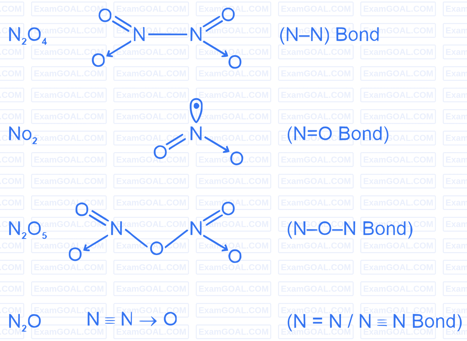 JEE Main 2023 (Online) 6th April Morning Shift Chemistry - Chemical Bonding & Molecular Structure Question 85 English Explanation