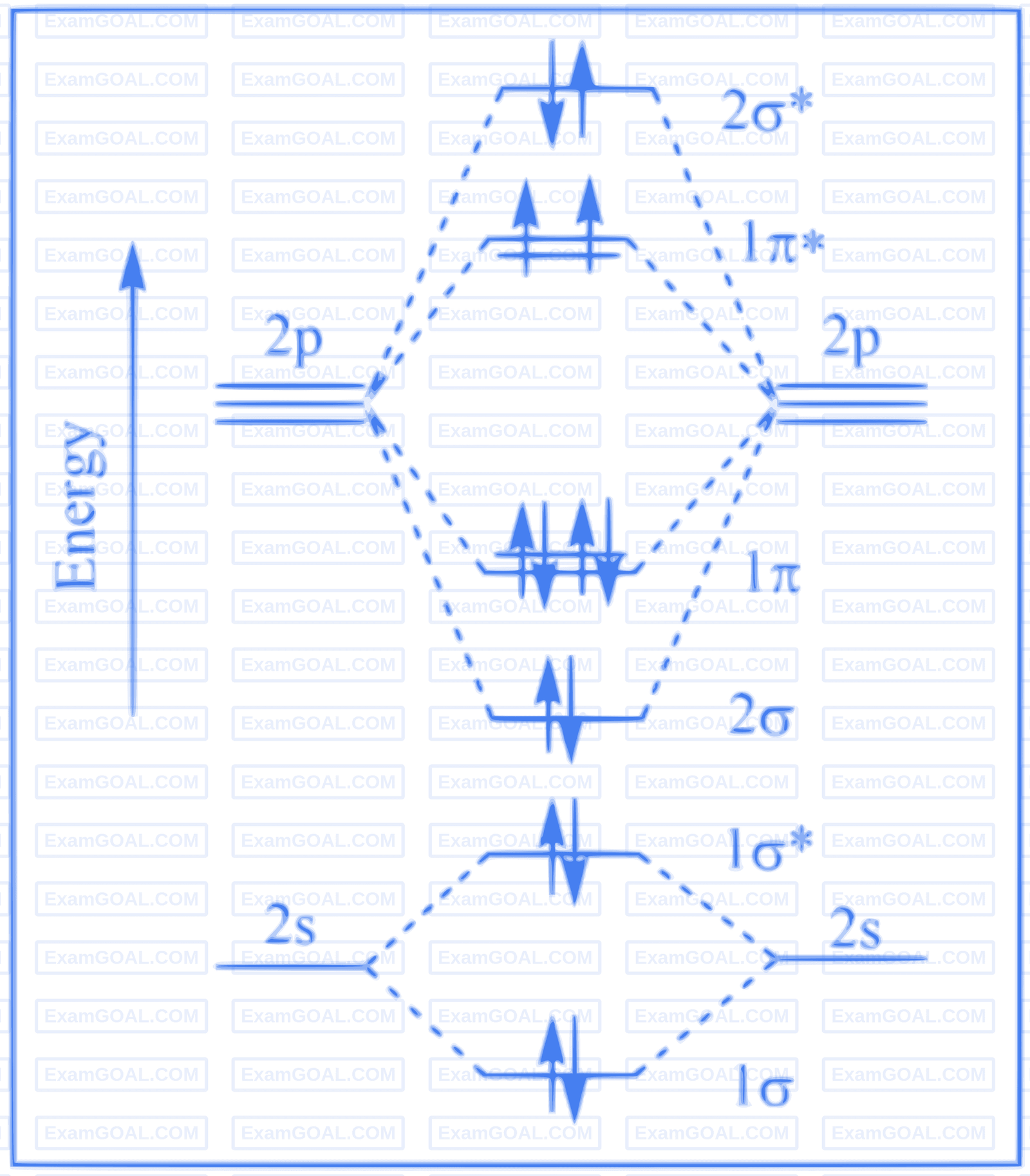 JEE Advanced 2023 Paper 2 Online Chemistry - Chemical Bonding & Molecular Structure Question 7 English Option 4