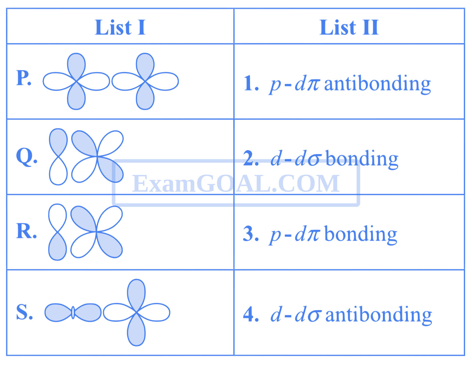 JEE Advanced 2014 Paper 2 Offline Chemistry - Chemical Bonding & Molecular Structure Question 15 English