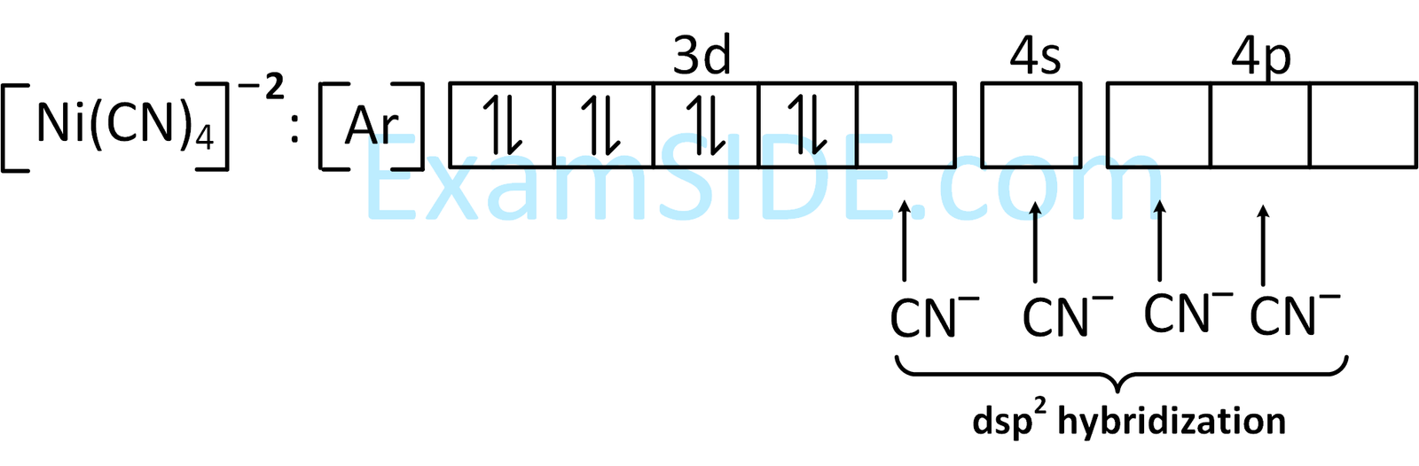 AIEEE 2004 Chemistry - Chemical Bonding & Molecular Structure Question 247 English Explanation 3