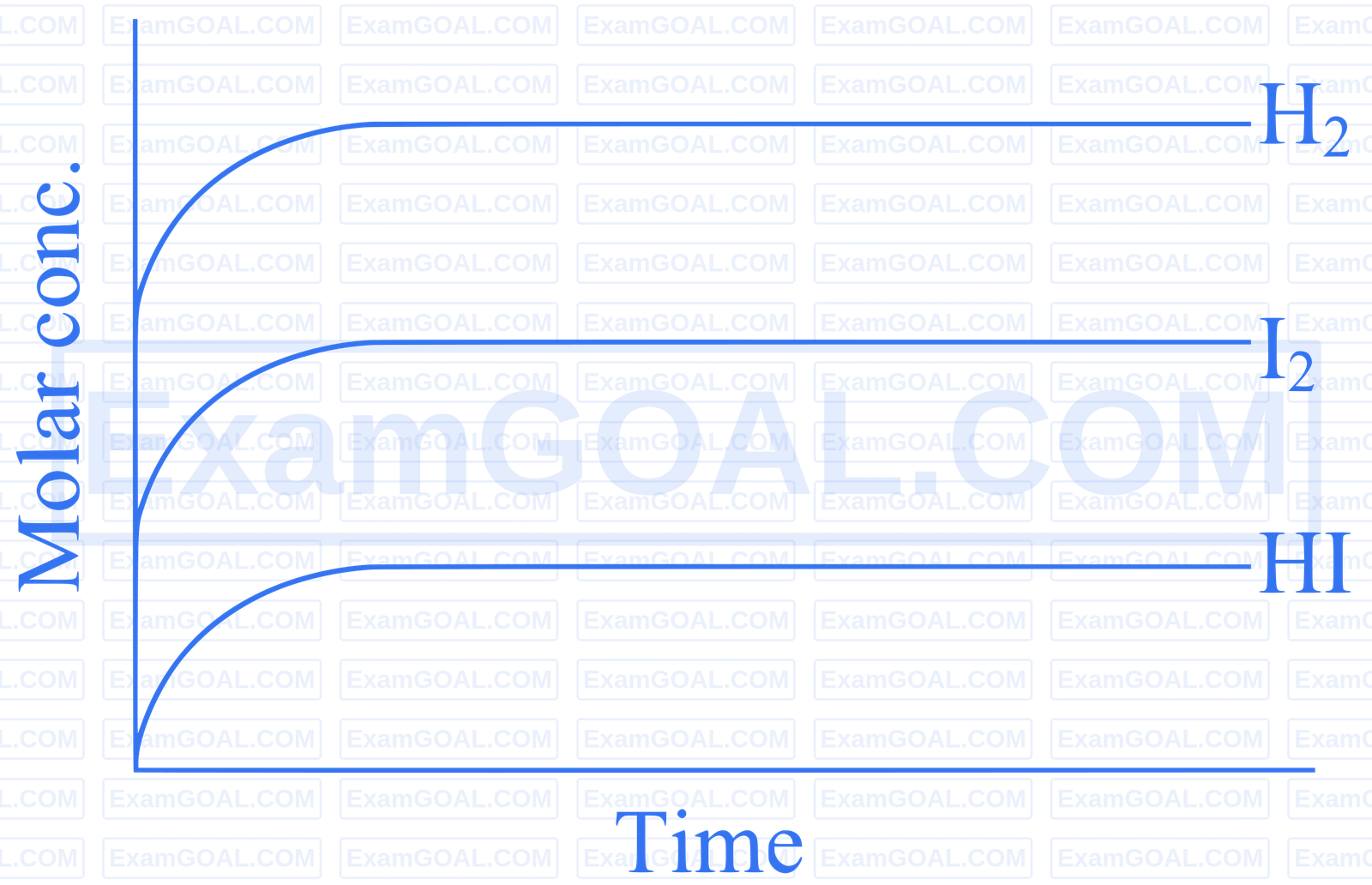 JEE Main 2025 (Online) 24th January Evening Shift Chemistry - Chemical Equilibrium Question 12 English Option 1