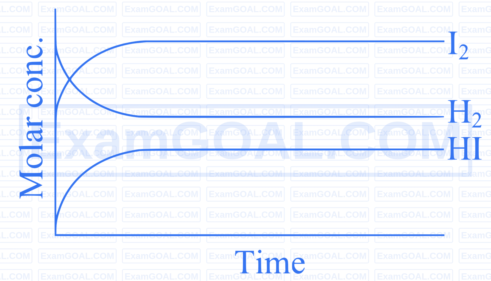 JEE Main 2025 (Online) 24th January Evening Shift Chemistry - Chemical Equilibrium Question 12 English Option 4