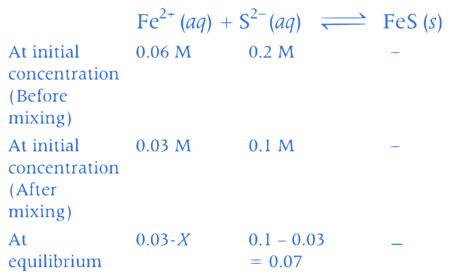 JEE Advanced 2019 Paper 1 Offline Chemistry - Chemical Equilibrium Question 7 English Explanation