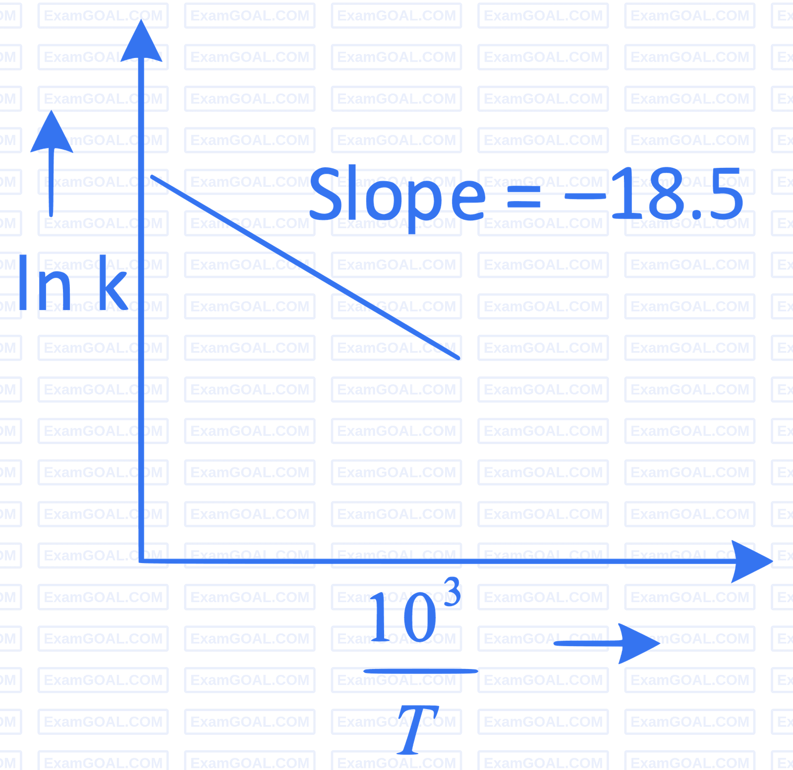JEE Main 2022 (Online) 24th June Morning Shift Chemistry - Chemical Kinetics and Nuclear Chemistry Question 96 English