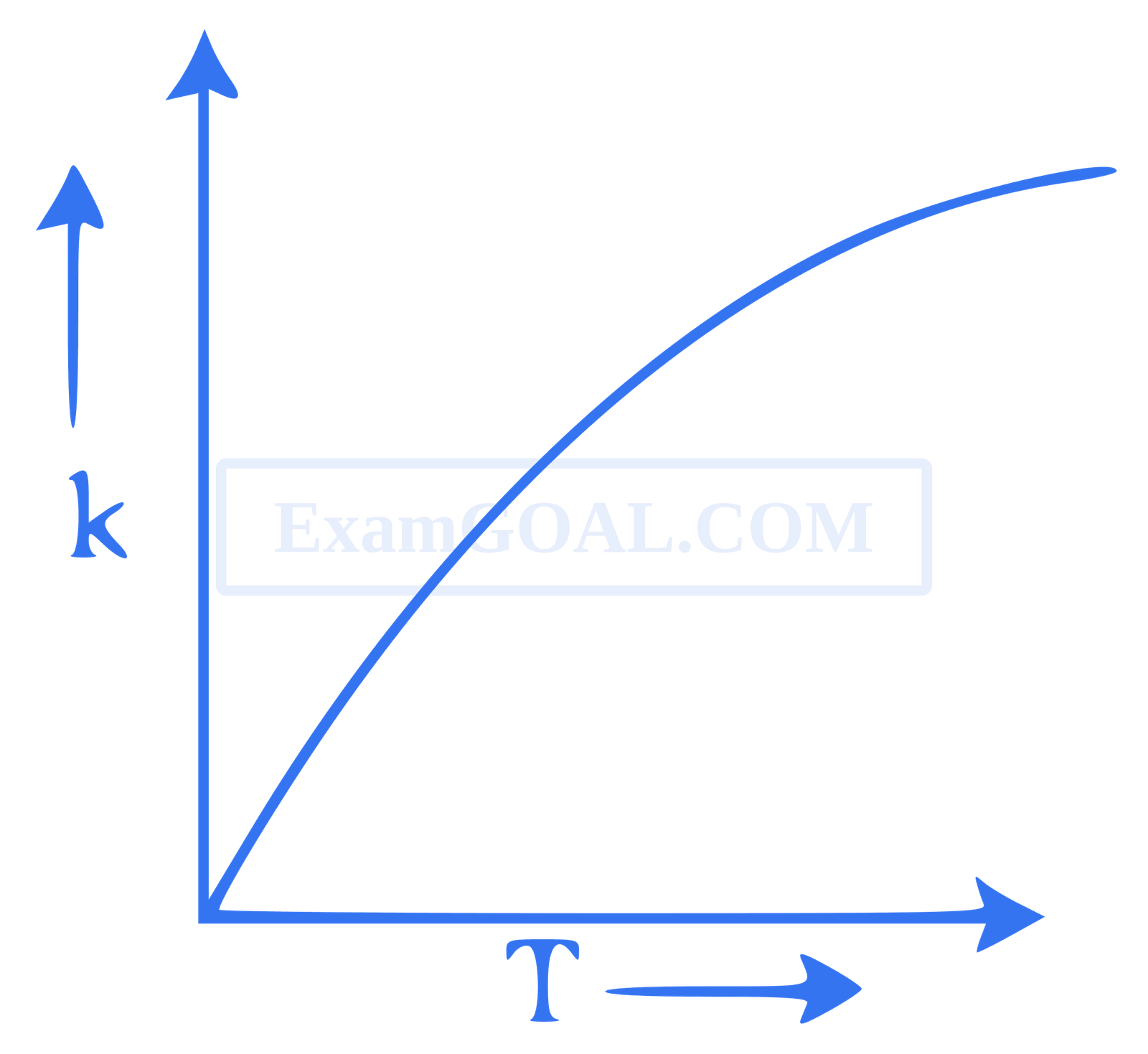 JEE Main 2021 (Online) 1st September Evening Shift Chemistry - Chemical Kinetics and Nuclear Chemistry Question 108 English Option 3