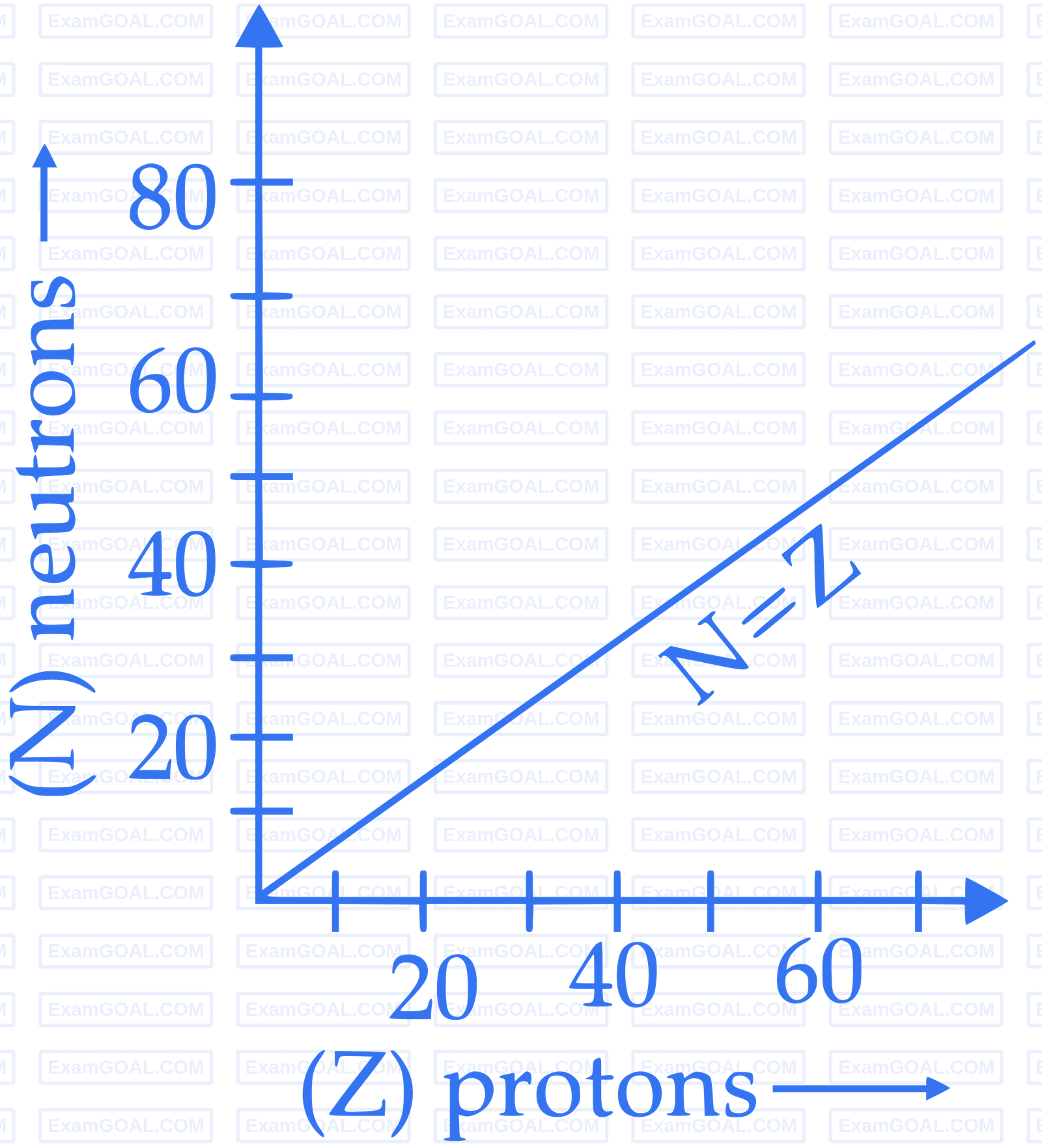 JEE Advanced 2016 Paper 1 Offline Chemistry - Chemical Kinetics and Nuclear Chemistry Question 46 English Explanation