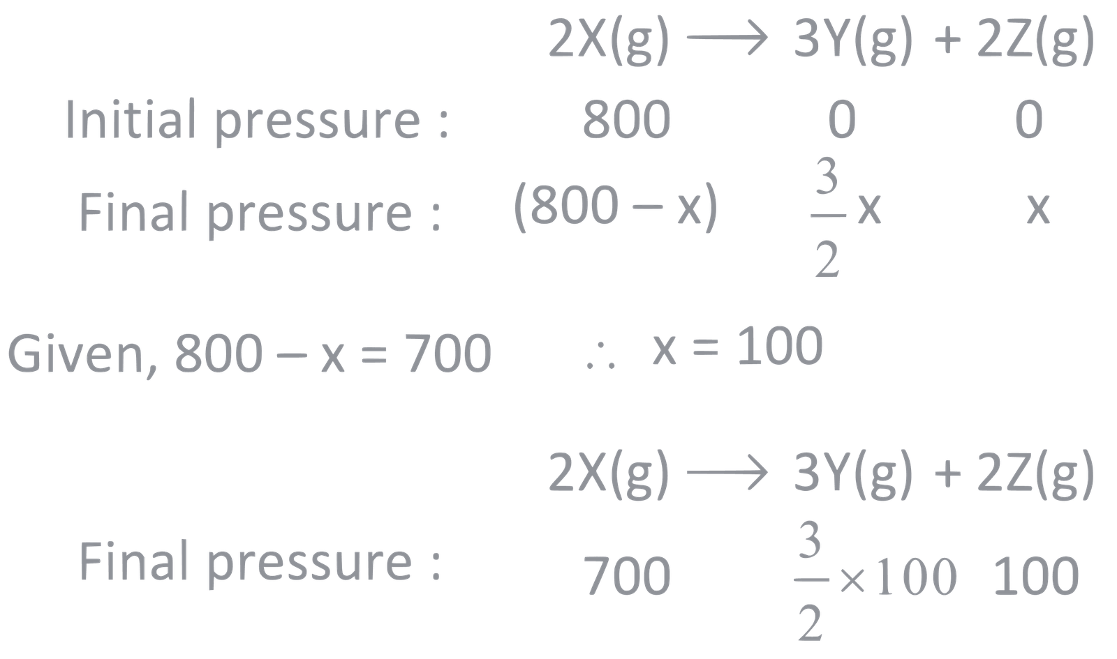 IIT-JEE 2005 Chemistry - Chemical Kinetics and Nuclear Chemistry Question 35 English Explanation