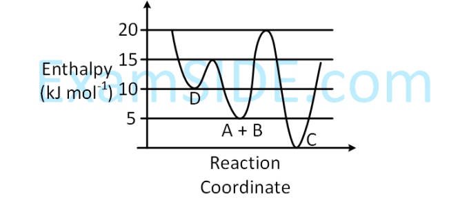 JEE Main 2019 (Online) 9th April Evening Slot Chemistry - Chemical Kinetics and Nuclear Chemistry Question 153 English