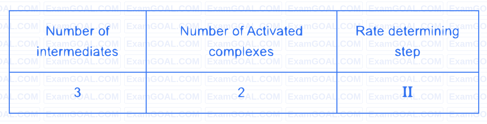 JEE Main 2023 (Online) 6th April Evening Shift Chemistry - Chemical Kinetics and Nuclear Chemistry Question 61 English Option 4