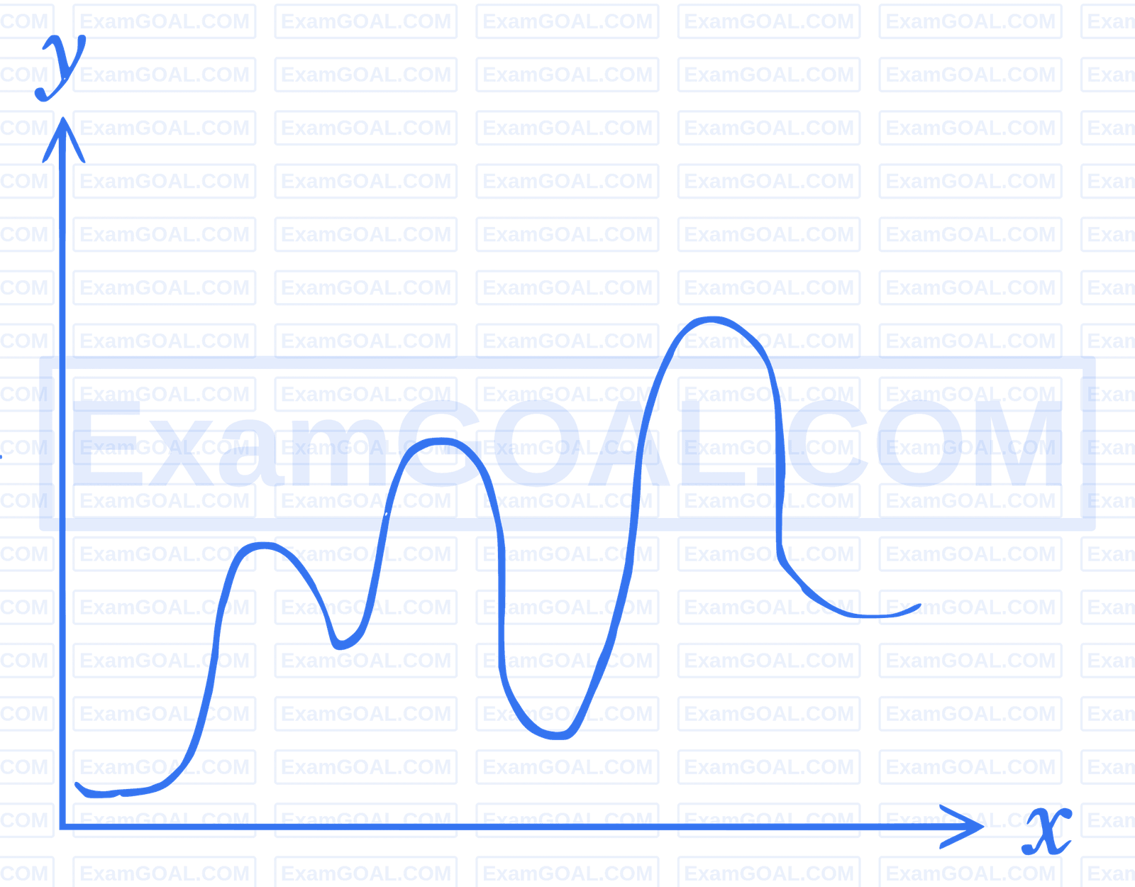 JEE Main 2026 (Online) 24th January Morning Shift Chemistry - Chemical Kinetics and Nuclear Chemistry Question 2 English Option 2