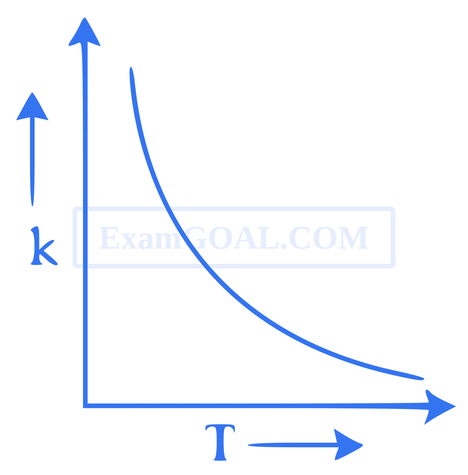 JEE Main 2021 (Online) 1st September Evening Shift Chemistry - Chemical Kinetics and Nuclear Chemistry Question 108 English Option 4