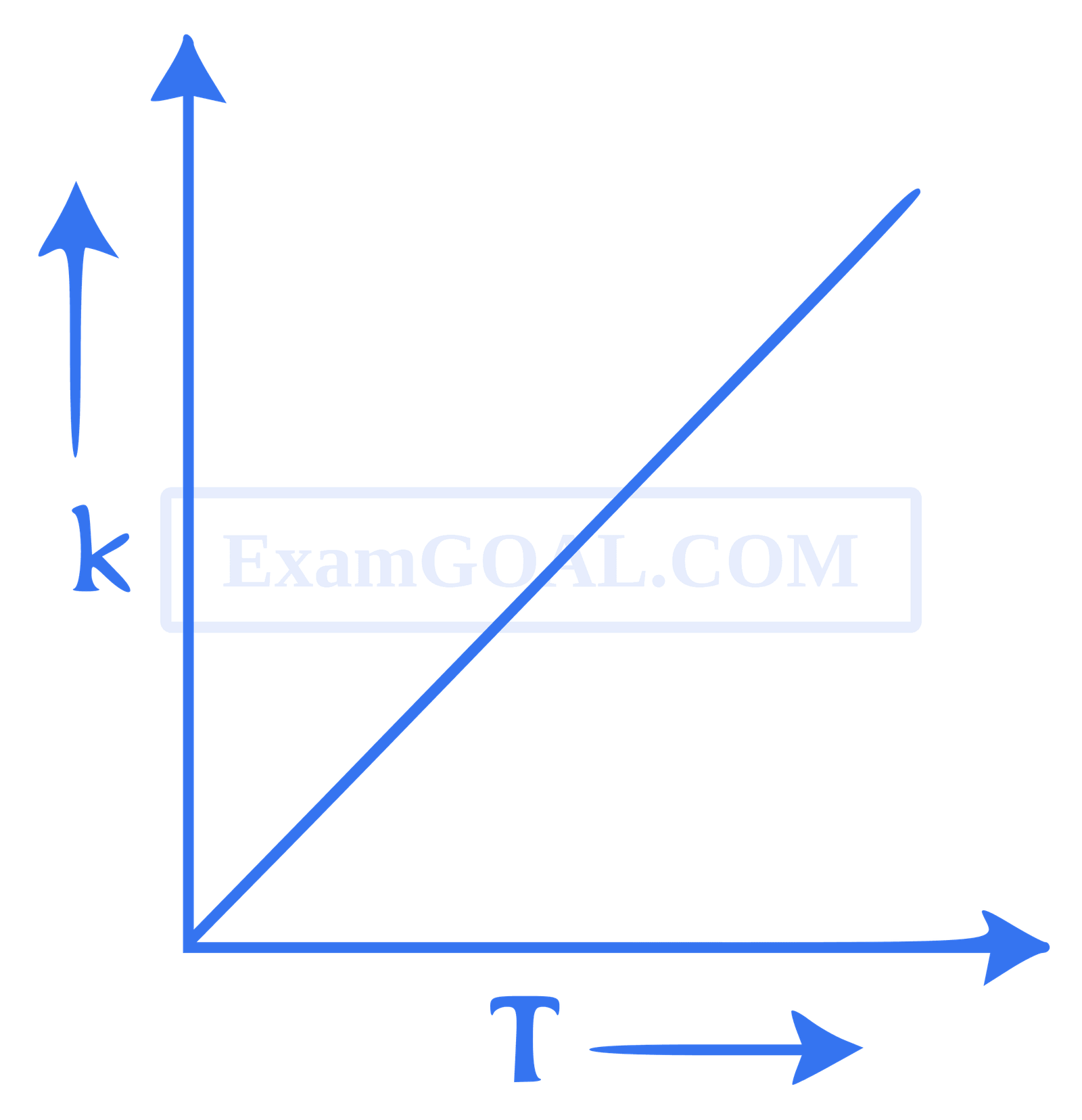JEE Main 2021 (Online) 1st September Evening Shift Chemistry - Chemical Kinetics and Nuclear Chemistry Question 108 English Option 2