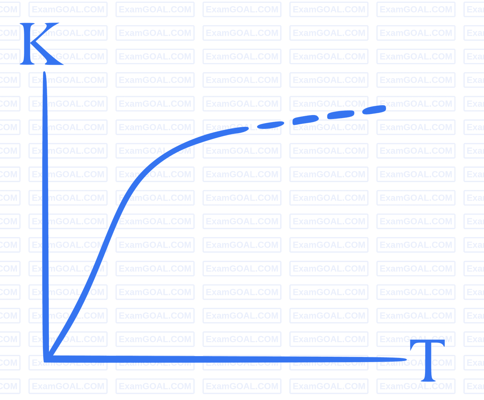 JEE Main 2023 (Online) 24th January Morning Shift Chemistry - Chemical Kinetics and Nuclear Chemistry Question 72 English Explanation