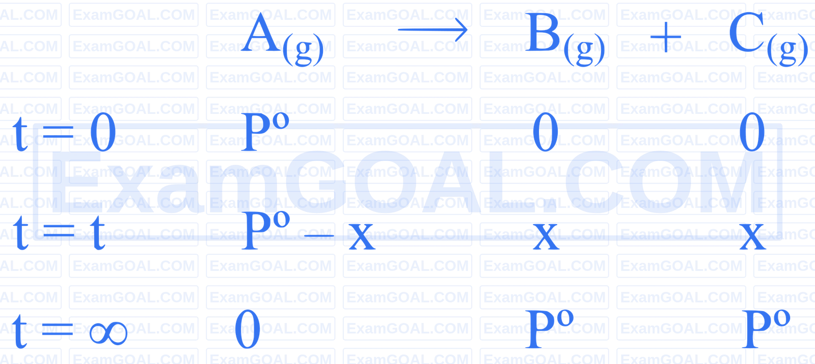 JEE Main 2025 (Online) 7th April Evening Shift Chemistry - Chemical Kinetics and Nuclear Chemistry Question 21 English Explanation
