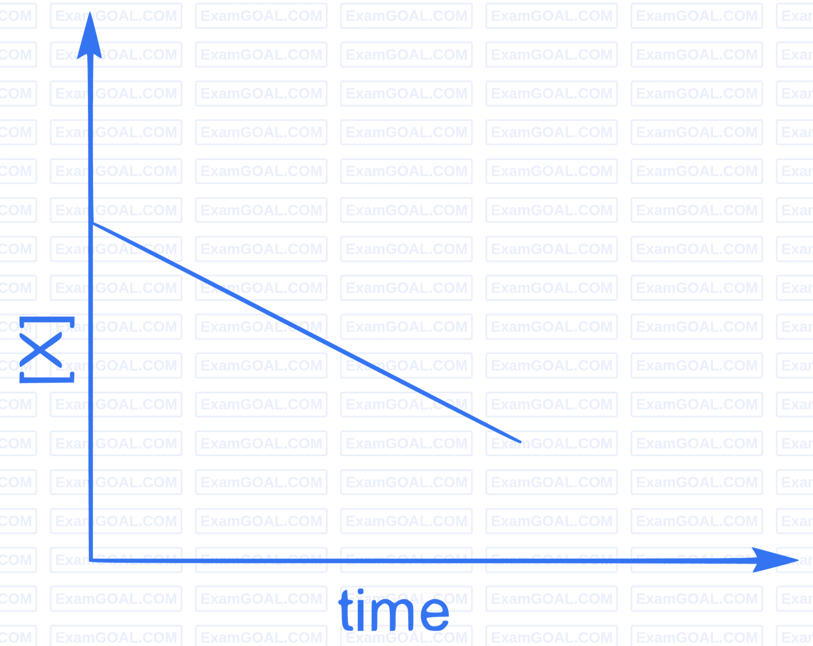 JEE Advanced 2022 Paper 1 Online Chemistry - Chemical Kinetics and Nuclear Chemistry Question 14 English 4