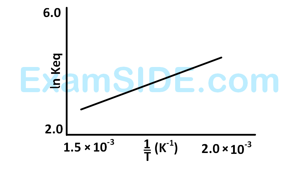 AIEEE 2005 Chemistry - Chemical Kinetics and Nuclear Chemistry Question 172 English