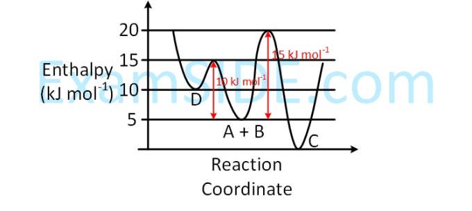 JEE Main 2019 (Online) 9th April Evening Slot Chemistry - Chemical Kinetics and Nuclear Chemistry Question 153 English Explanation