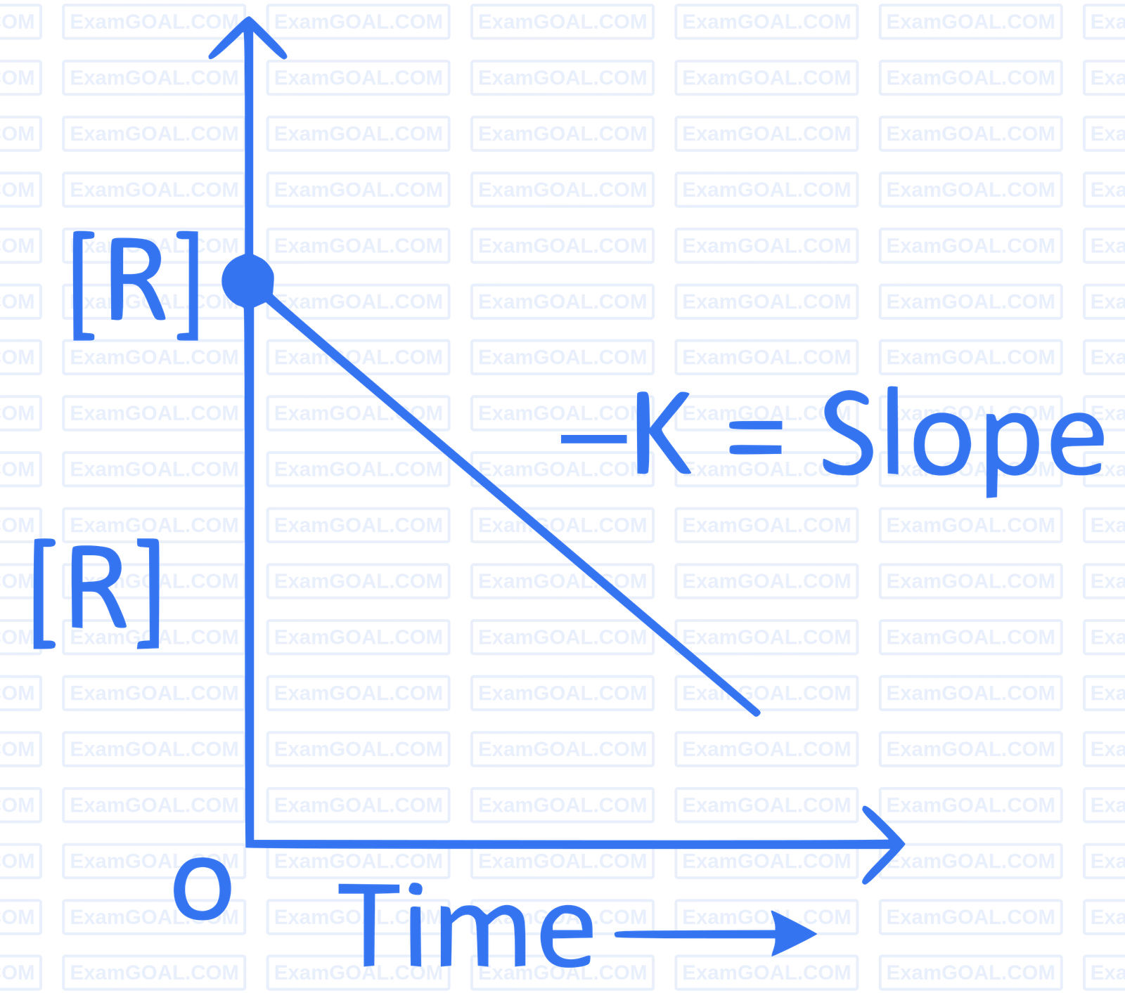 JEE Main 2024 (Online) 9th April Morning Shift Chemistry - Chemical Kinetics and Nuclear Chemistry Question 49 English Explanation