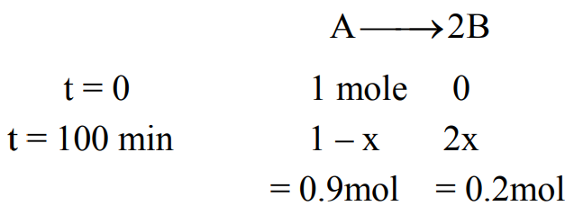 JEE Main 2021 (Online) 27th July Evening Shift Chemistry - Chemical Kinetics and Nuclear Chemistry Question 115 English Explanation